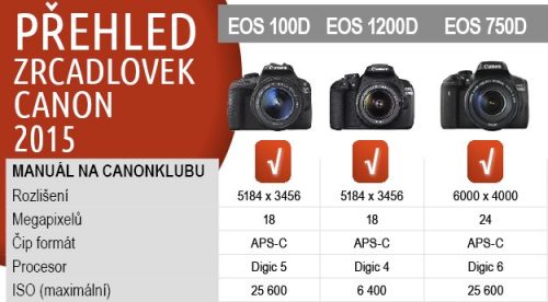 Přehledová tabulky fotoaparáty Canon DSLR včetně manuálů