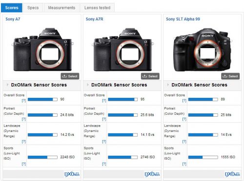 SONY A7, SONY A7R, SONY A7S