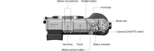 PANASONIC GX7